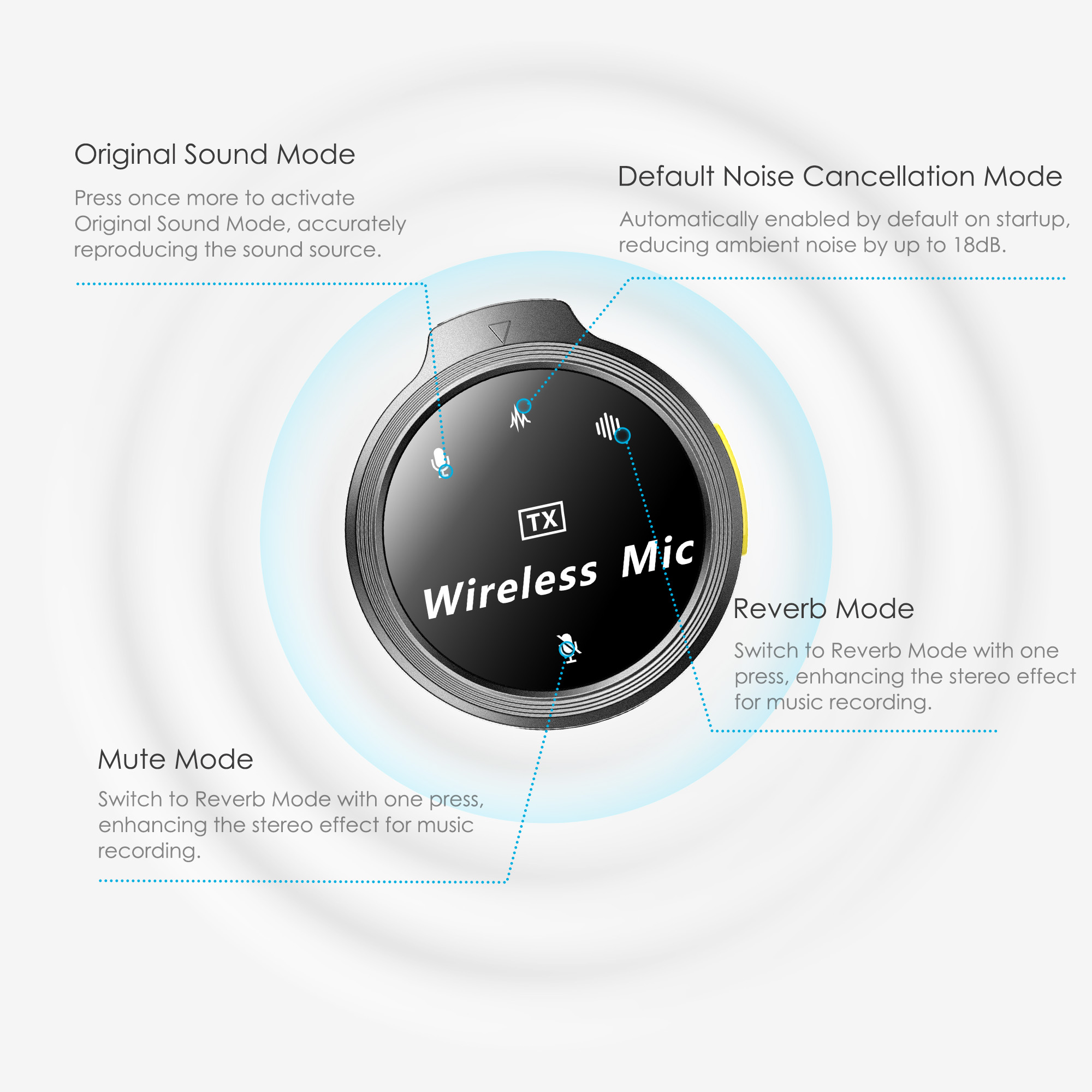 Four Audio Modes, Ta